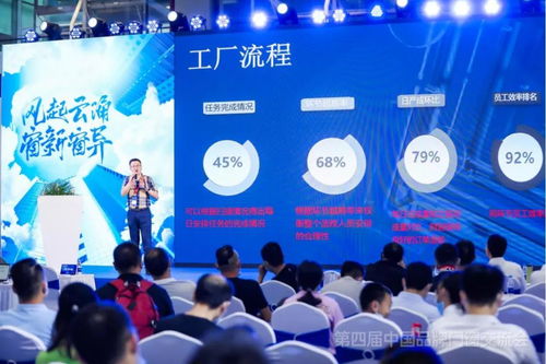 第四屆門窗技術交流會 酷家樂賦能行業數智化升級，以創新技術破解行業沉疴